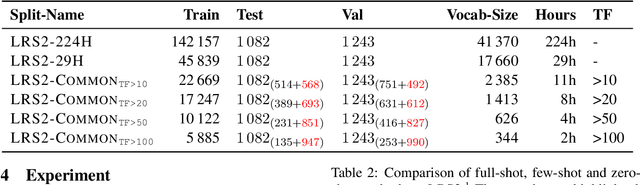 Figure 2 for OpenSR: Open-Modality Speech Recognition via Maintaining Multi-Modality Alignment