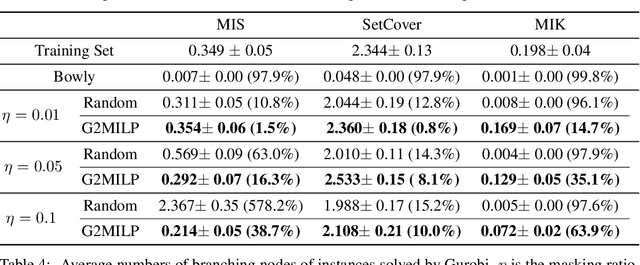 Figure 4 for A Deep Instance Generative Framework for MILP Solvers Under Limited Data Availability