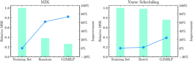 Figure 2 for A Deep Instance Generative Framework for MILP Solvers Under Limited Data Availability