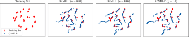 Figure 3 for A Deep Instance Generative Framework for MILP Solvers Under Limited Data Availability