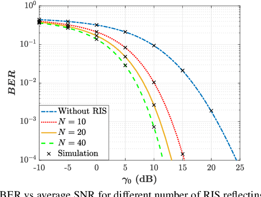 Figure 3 for RIS-Aided Backscattering Tag-to-Tag Networks: Performance Analysis