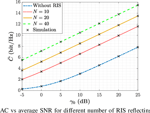 Figure 4 for RIS-Aided Backscattering Tag-to-Tag Networks: Performance Analysis