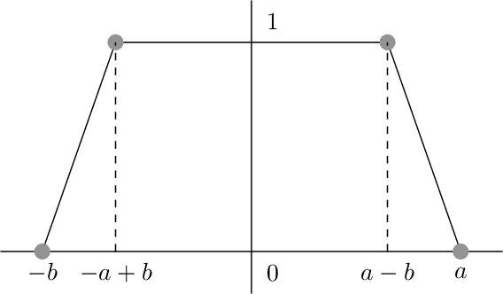 Figure 2 for A Statistical Analysis of Wasserstein Autoencoders for Intrinsically Low-dimensional Data
