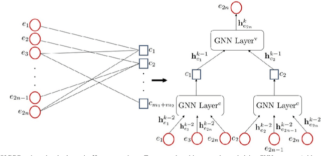 Figure 1 for Decoding Quantum LDPC Codes Using Graph Neural Networks