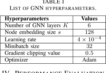 Figure 4 for Decoding Quantum LDPC Codes Using Graph Neural Networks