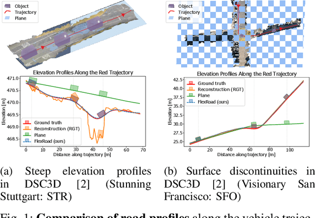 Figure 1 for Shape Your Ground: Refining Road Surfaces Beyond Planar Representations