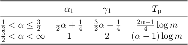 Figure 2 for On Multi-Stage Loss Dynamics in Neural Networks: Mechanisms of Plateau and Descent Stages