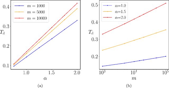 Figure 3 for On Multi-Stage Loss Dynamics in Neural Networks: Mechanisms of Plateau and Descent Stages