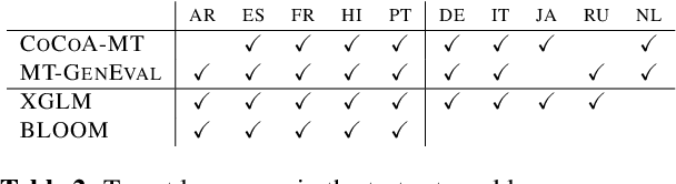 Figure 3 for RAMP: Retrieval and Attribute-Marking Enhanced Prompting for Attribute-Controlled Translation