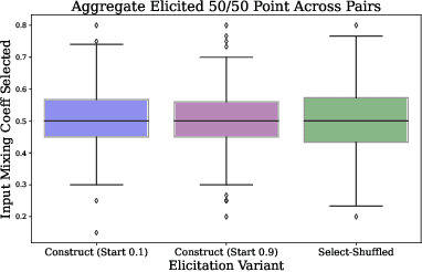 Figure 3 for Web-based Elicitation of Human Perception on mixup Data