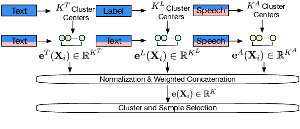 Figure 3 for Zero-Shot End-to-End Spoken Language Understanding via Cross-Modal Selective Self-Training