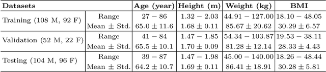 Figure 4 for Joint Denoising and Few-angle Reconstruction for Low-dose Cardiac SPECT Using a Dual-domain Iterative Network with Adaptive Data Consistency