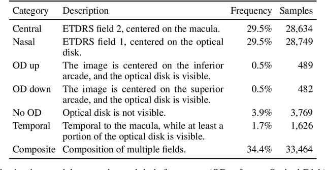 Figure 2 for Improving diabetic retinopathy screening using Artificial Intelligence: design, evaluation and before-and-after study of a custom development