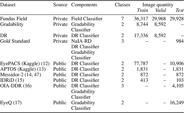 Figure 4 for Improving diabetic retinopathy screening using Artificial Intelligence: design, evaluation and before-and-after study of a custom development