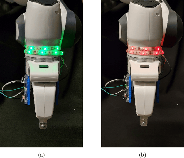 Figure 2 for Investigating the Effect of LED Signals and Emotional Displays in Human-Robot Shared Workspaces