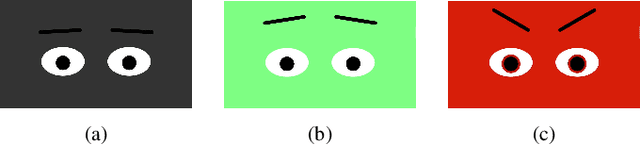 Figure 3 for Investigating the Effect of LED Signals and Emotional Displays in Human-Robot Shared Workspaces