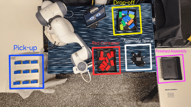 Figure 4 for Investigating the Effect of LED Signals and Emotional Displays in Human-Robot Shared Workspaces