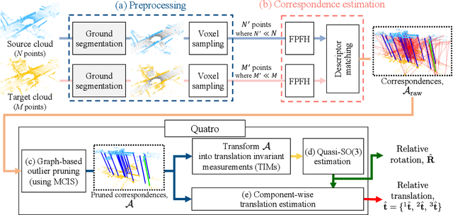 Figure 1 for Quatro++: Robust Global Registration Exploiting Ground Segmentation for Loop Closing in LiDAR SLAM