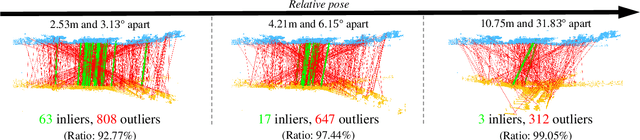 Figure 3 for Quatro++: Robust Global Registration Exploiting Ground Segmentation for Loop Closing in LiDAR SLAM