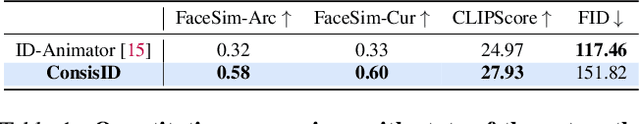 Figure 1 for Identity-Preserving Text-to-Video Generation by Frequency Decomposition