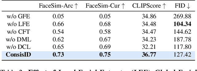 Figure 3 for Identity-Preserving Text-to-Video Generation by Frequency Decomposition