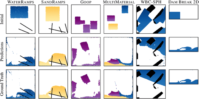 Figure 3 for A Neural Material Point Method for Particle-based Simulations