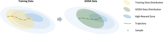 Figure 3 for Goal-Conditioned Data Augmentation for Offline Reinforcement Learning