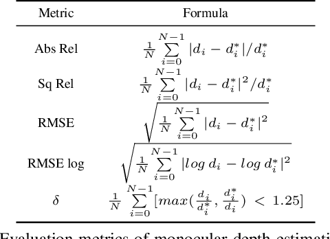 Figure 2 for MonoPCC: Photometric-invariant Cycle Constraint for Monocular Depth Estimation of Endoscopic Images