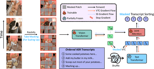 Figure 3 for TVTSv2: Learning Out-of-the-box Spatiotemporal Visual Representations at Scale