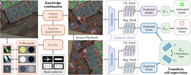 Figure 3 for Wholly-WOOD: Wholly Leveraging Diversified-quality Labels for Weakly-supervised Oriented Object Detection