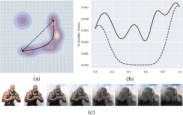Figure 1 for Probability Density Geodesics in Image Diffusion Latent Space