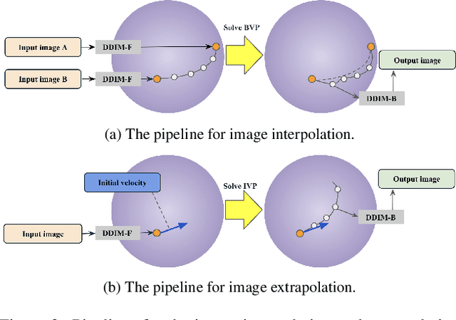 Figure 3 for Probability Density Geodesics in Image Diffusion Latent Space