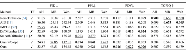 Figure 2 for Probability Density Geodesics in Image Diffusion Latent Space