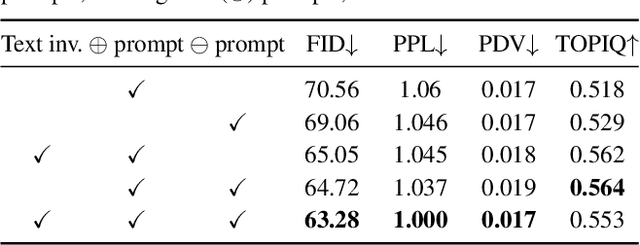 Figure 4 for Probability Density Geodesics in Image Diffusion Latent Space