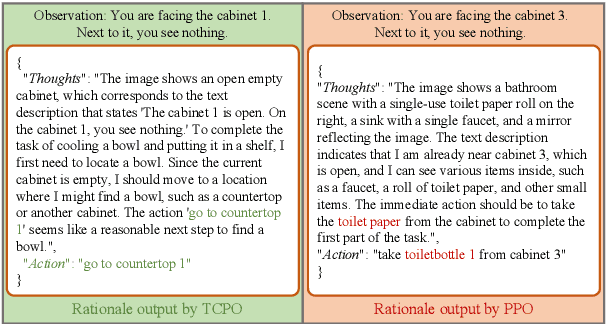 Figure 1 for TCPO: Thought-Centric Preference Optimization for Effective Embodied Decision-making