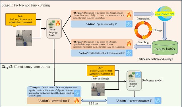 Figure 3 for TCPO: Thought-Centric Preference Optimization for Effective Embodied Decision-making