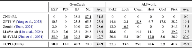 Figure 2 for TCPO: Thought-Centric Preference Optimization for Effective Embodied Decision-making