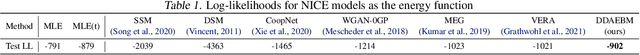 Figure 2 for Improving Adversarial Energy-Based Model via Diffusion Process