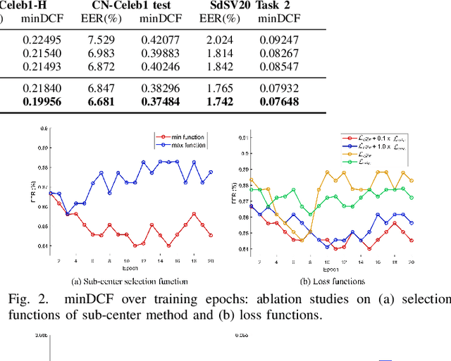 Figure 1 for Trainable Adaptive Score Normalization for Automatic Speaker Verification