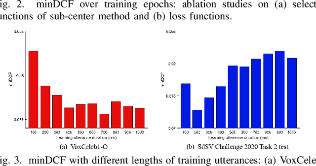 Figure 2 for Trainable Adaptive Score Normalization for Automatic Speaker Verification