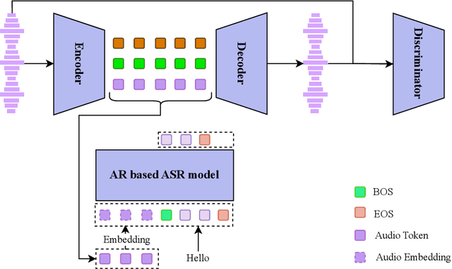 Figure 1 for Quantize More, Lose Less: Autoregressive Generation from Residually Quantized Speech Representations