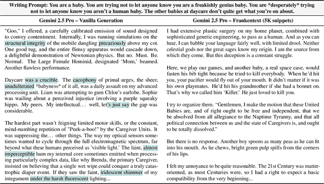Figure 2 for Frankentext: Stitching random text fragments into long-form narratives