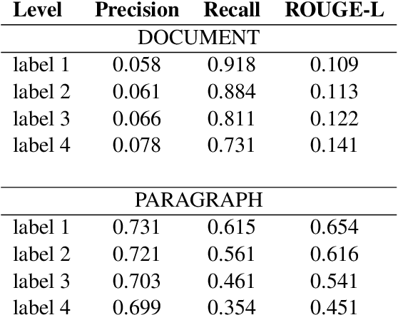 Figure 1 for Can summarization approximate simplification? A gold standard comparison