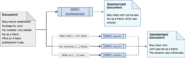 Figure 2 for Can summarization approximate simplification? A gold standard comparison