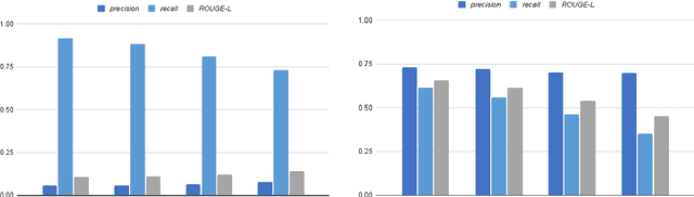 Figure 3 for Can summarization approximate simplification? A gold standard comparison