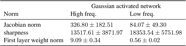 Figure 2 for On progressive sharpening, flat minima and generalisation