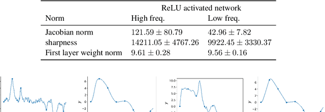 Figure 4 for On progressive sharpening, flat minima and generalisation