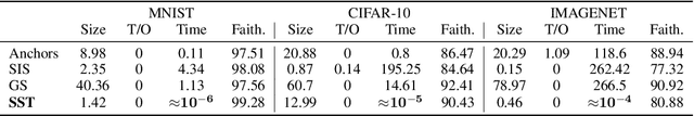 Figure 2 for Explain Yourself, Briefly! Self-Explaining Neural Networks with Concise Sufficient Reasons
