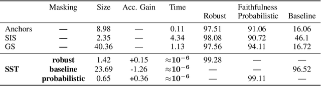 Figure 4 for Explain Yourself, Briefly! Self-Explaining Neural Networks with Concise Sufficient Reasons
