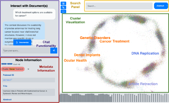 Figure 2 for ClusterTalk: Corpus Exploration Framework using Multi-Dimensional Exploratory Search
